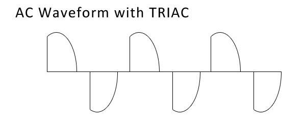 TRIAC waveform